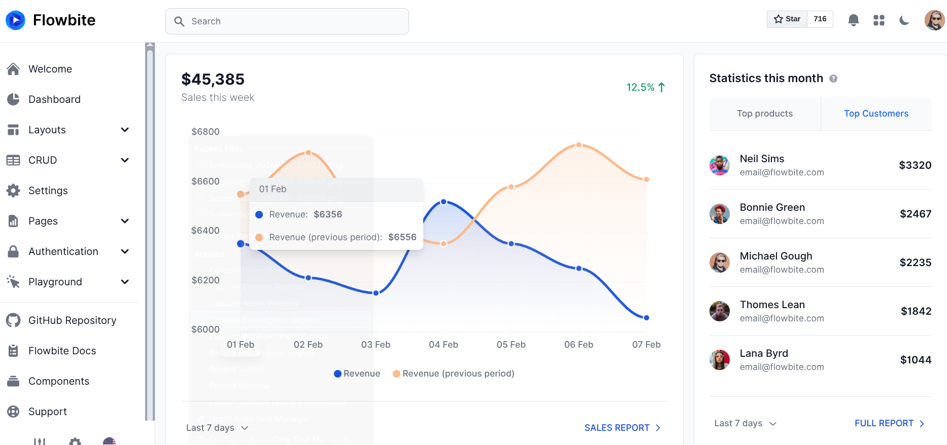Admin panel dashboard for Jio STB
